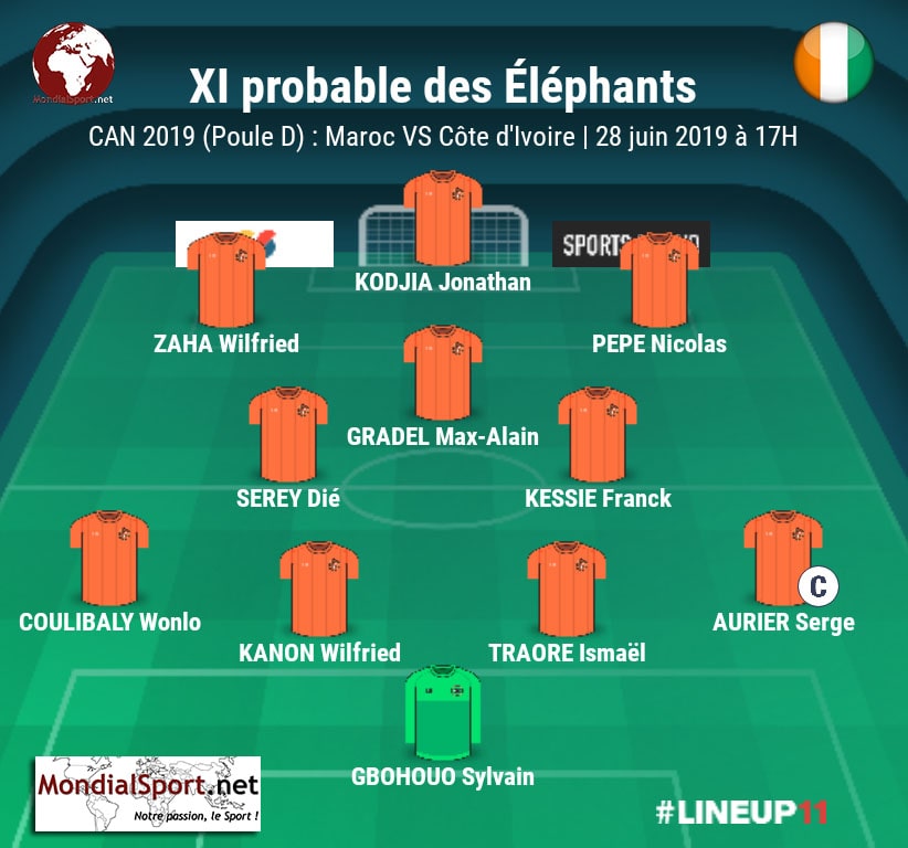 CAN 2019 : XI probable des Eléphants de Côte d'Ivoire face au Maroc