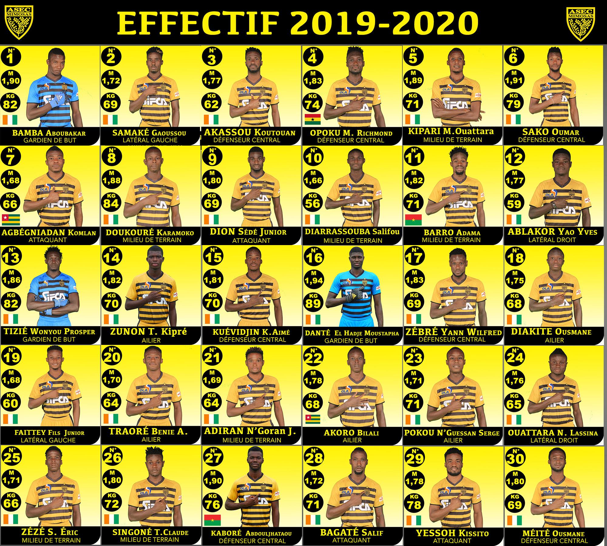 Effectif officiel de l'ASEC Mimosas pour la saison 2019-2020