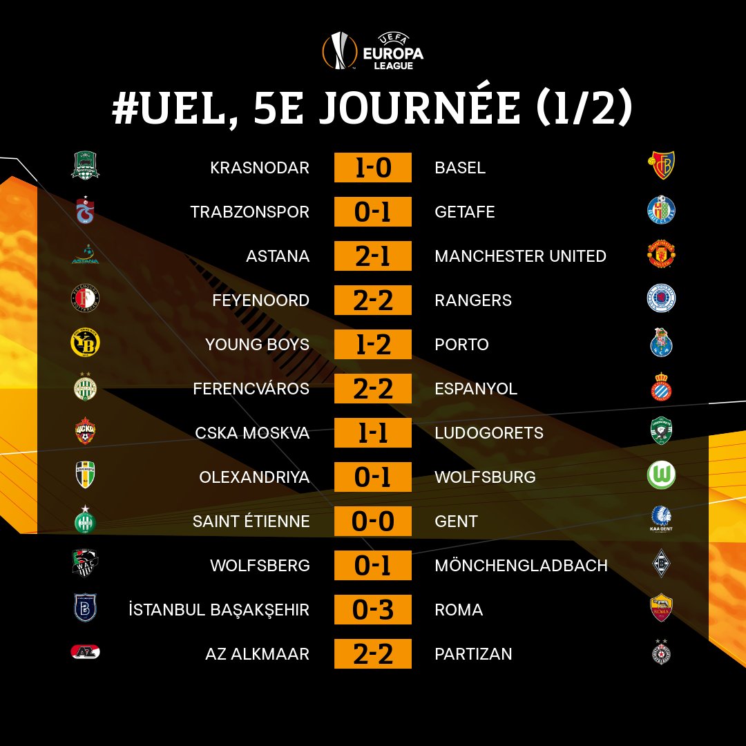 Ligue Europa (2019/20) : Les résultats de la 5è journée