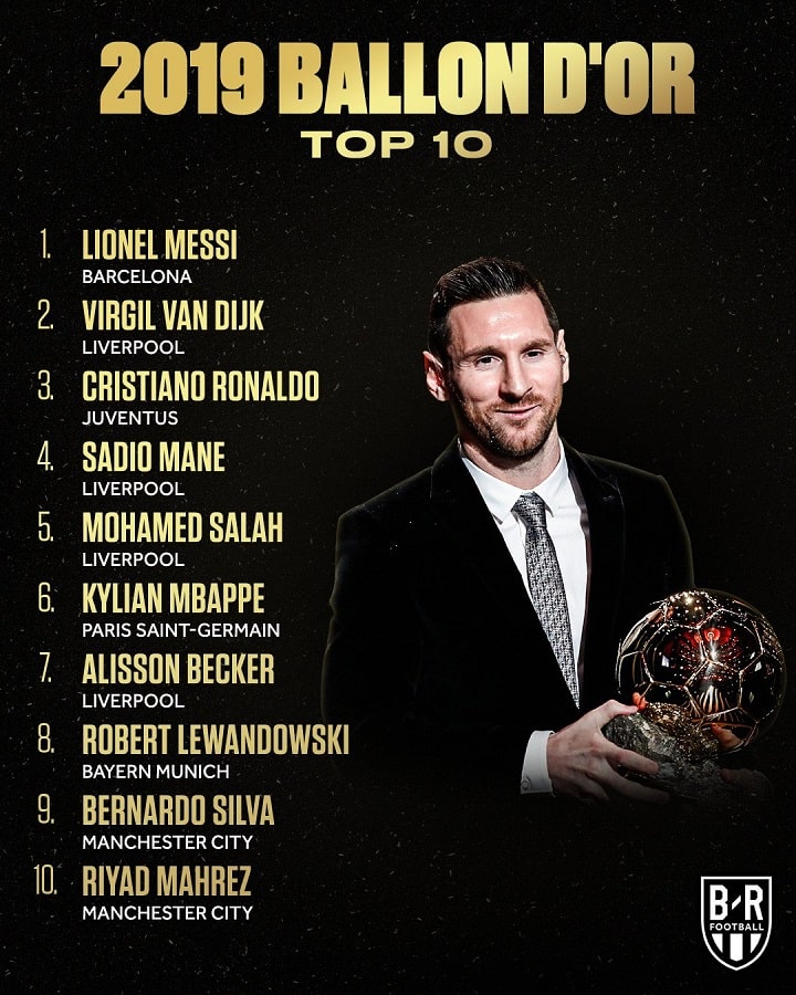 Le classement final du Ballon d'Or 2019